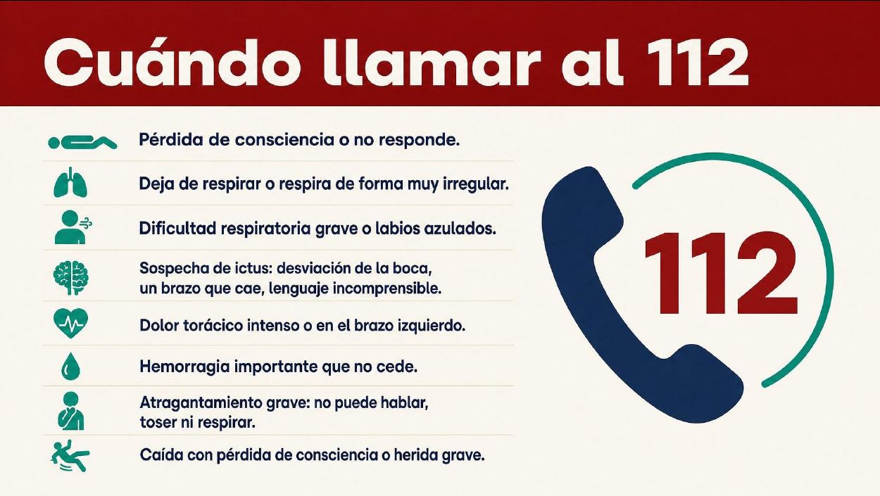 Página interior del manual: Cuándo llamar al 112